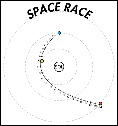 Space Race game board