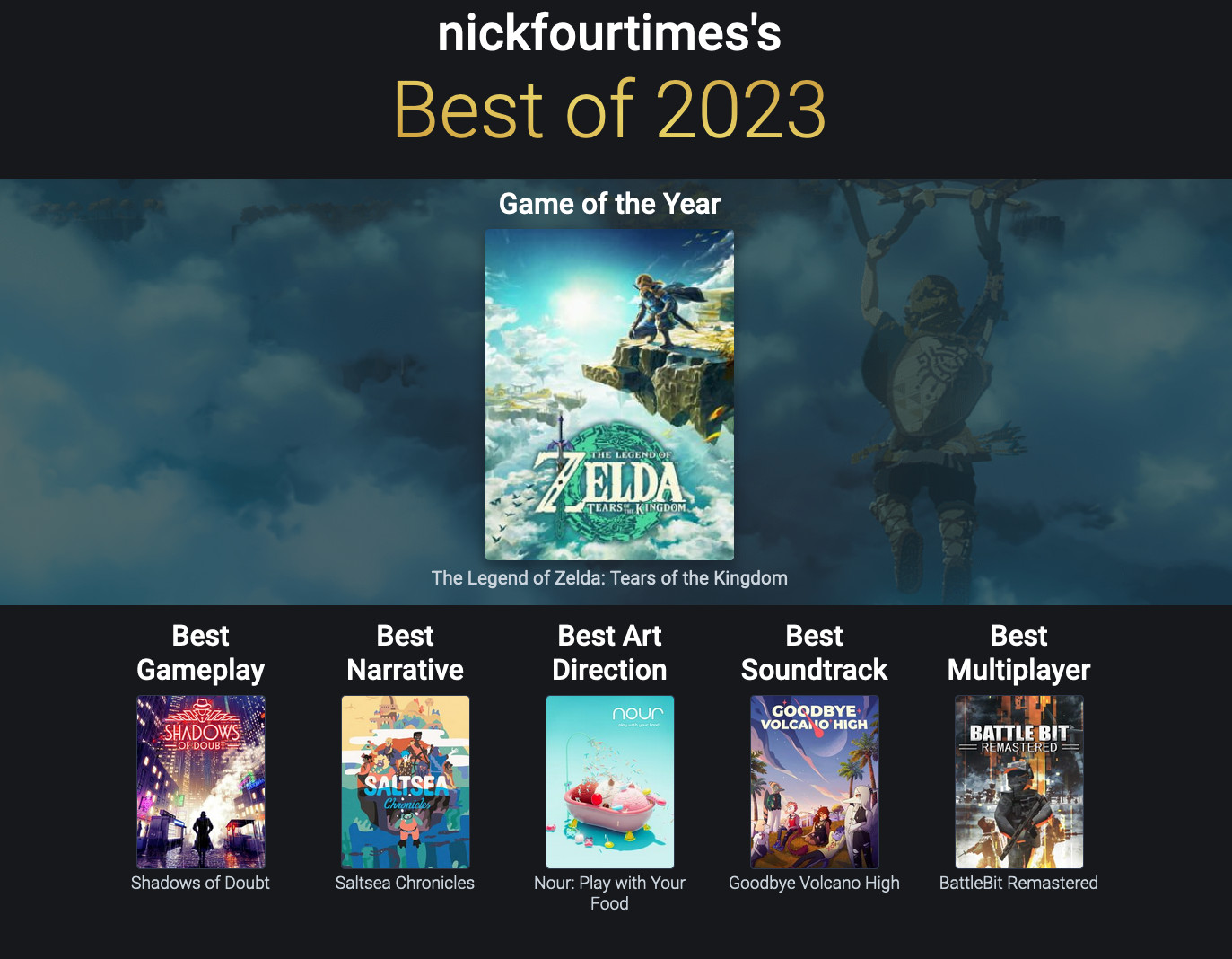 my Backloggd games of the year