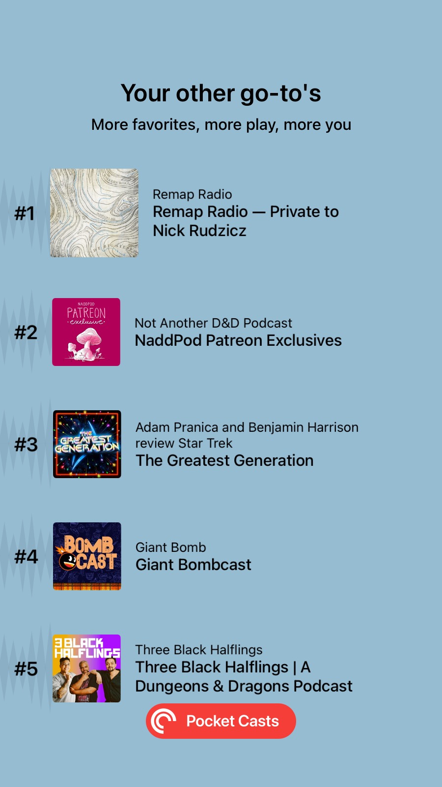 Pocket Casts top five: Remap Radio, NADDPOD, The Greatest Generation, Giant Bombcast, and Three Black Halflings