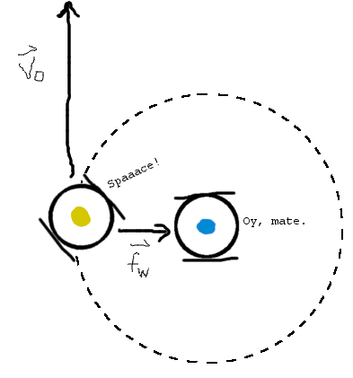 Wheatley gravitation